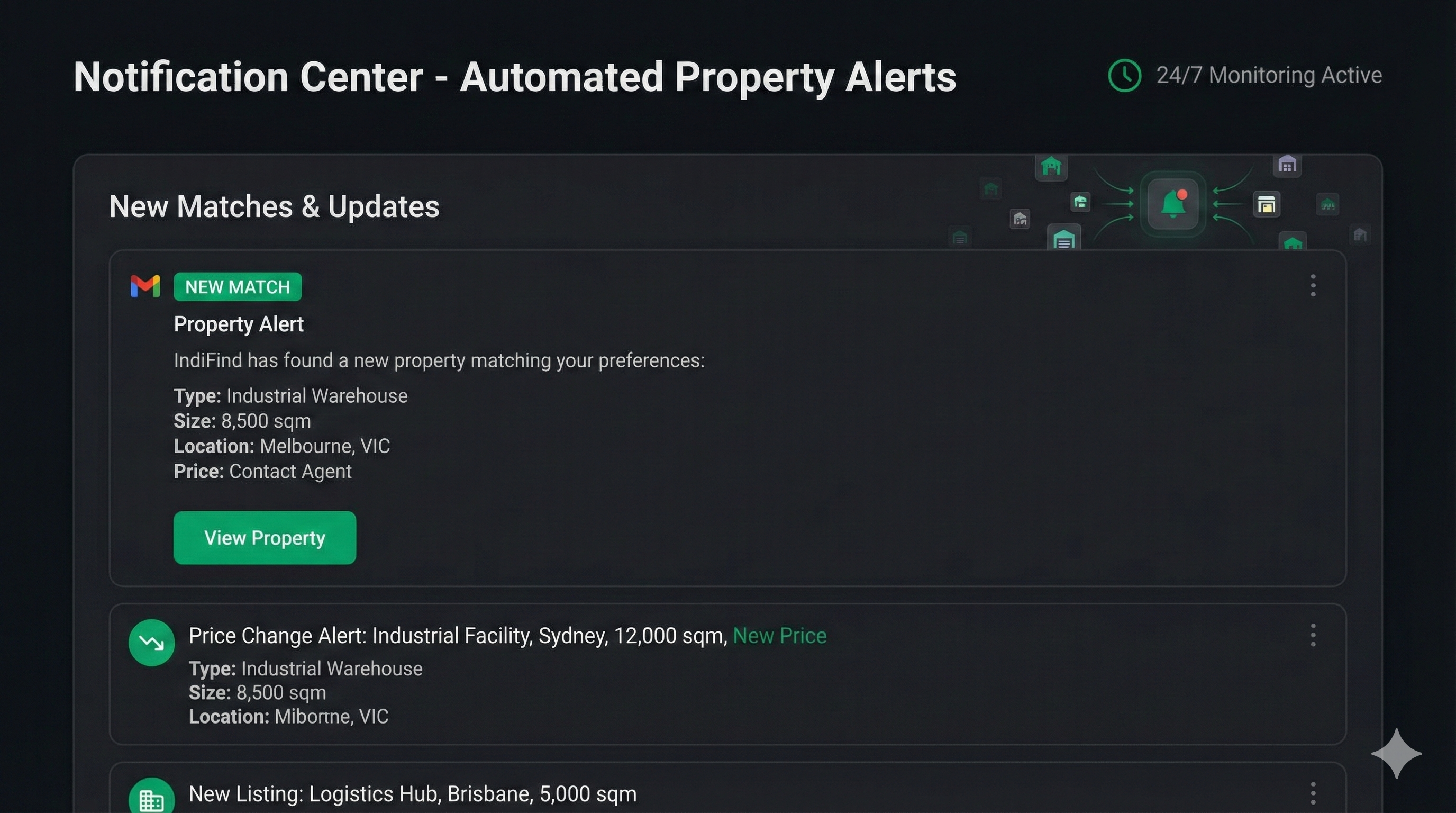 Automated Property Alerts Guide | IndiFind